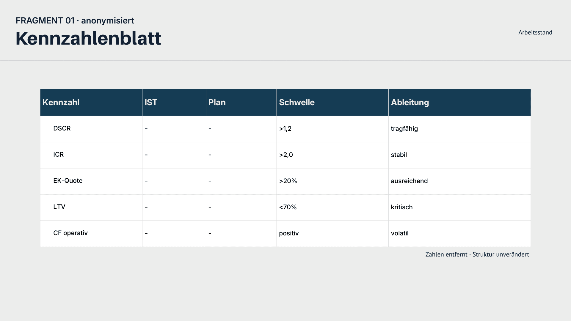 Fragment 01 – Kennzahlenblatt (bankfähig), anonymisierter Arbeitsstand